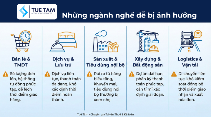 Những ngành dễ bị phạt xuất hóa đơn sai thời điểm